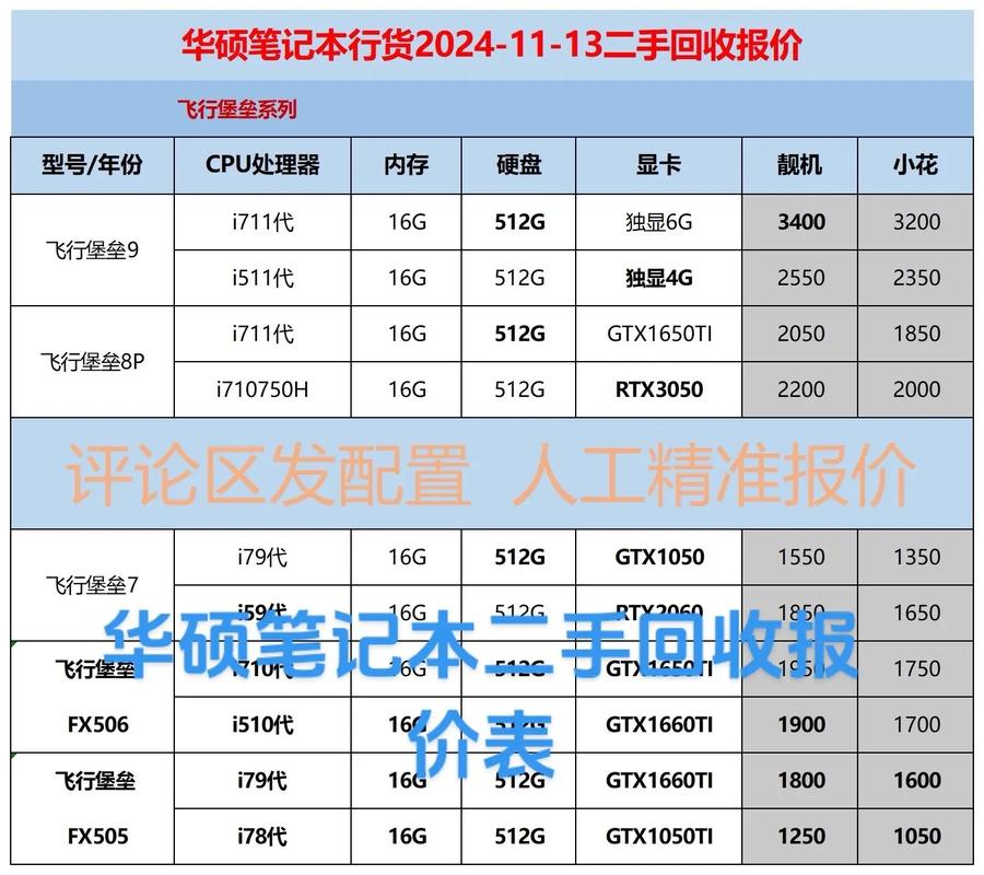 华硕电脑费用一览表
