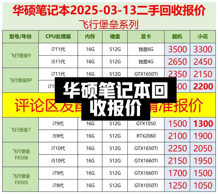 笔记本电脑8000元左右,哪一款比较好?