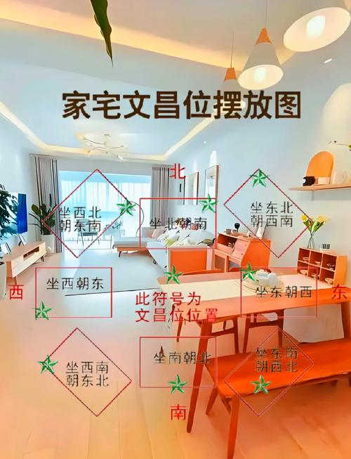 家里文昌位摆放什么最旺