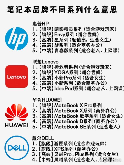 想买笔记本电脑,可品牌太多了,选取有点困难啊