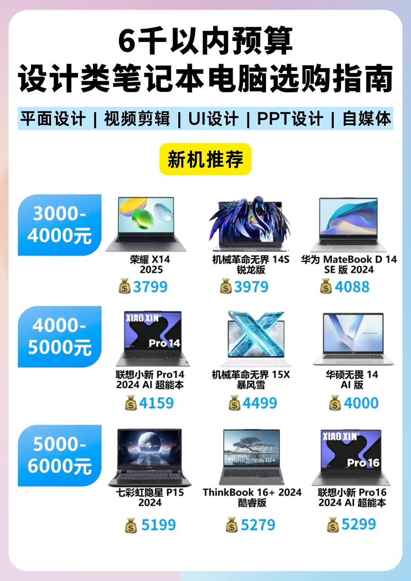 适合平面设计专业的笔记本,预算6000左右怎么选