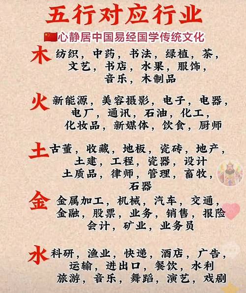八字五行对应的行业大全