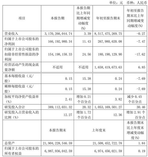 珠海冠宇去年赚9.46亿元,派现比例超两成