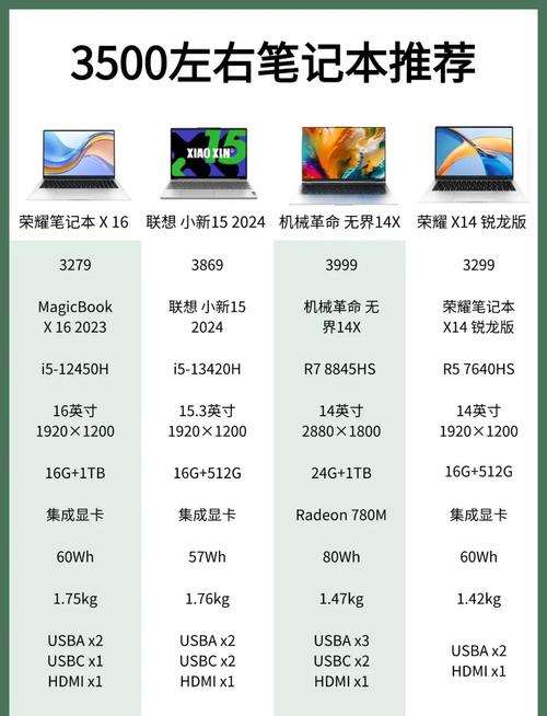 最近想买一台笔记本电脑,预算5000左右,有什么好推荐的嘛?