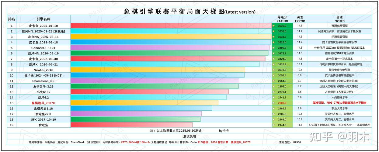 小虫象棋引擎什么水平