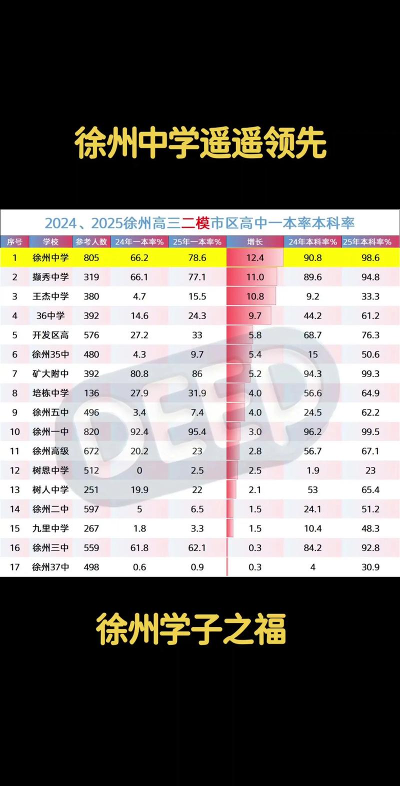 芜湖五日游线路行程安排