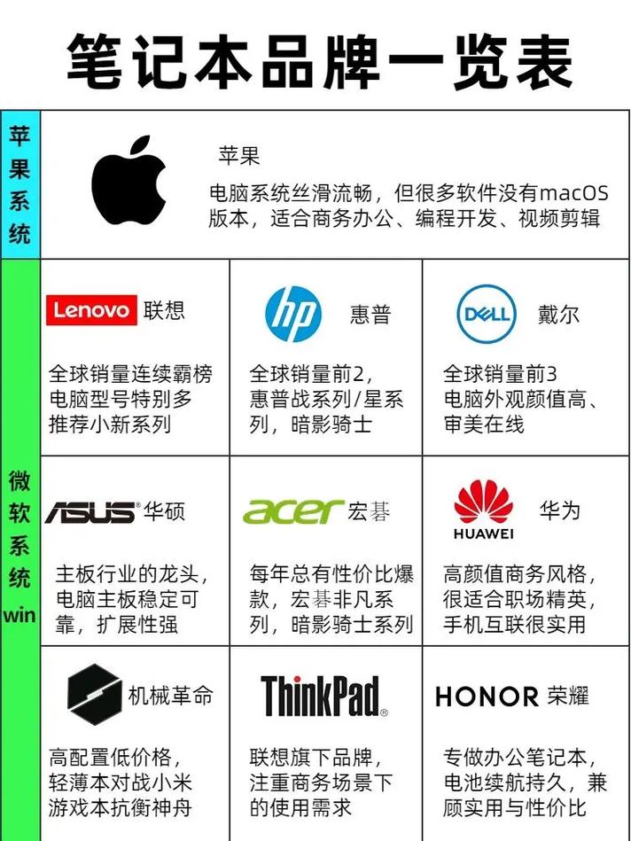 笔记本电脑上的logo怎么分别?