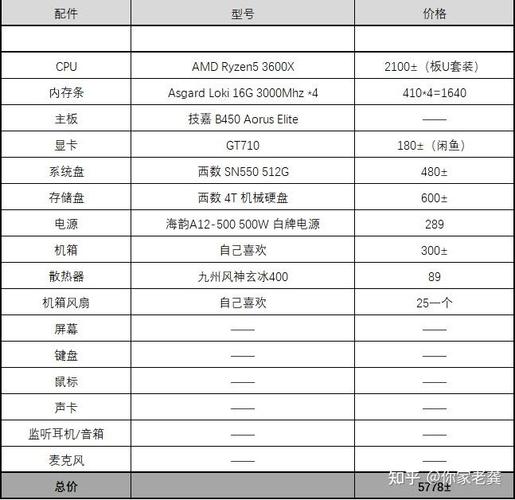 编曲电脑配置要求