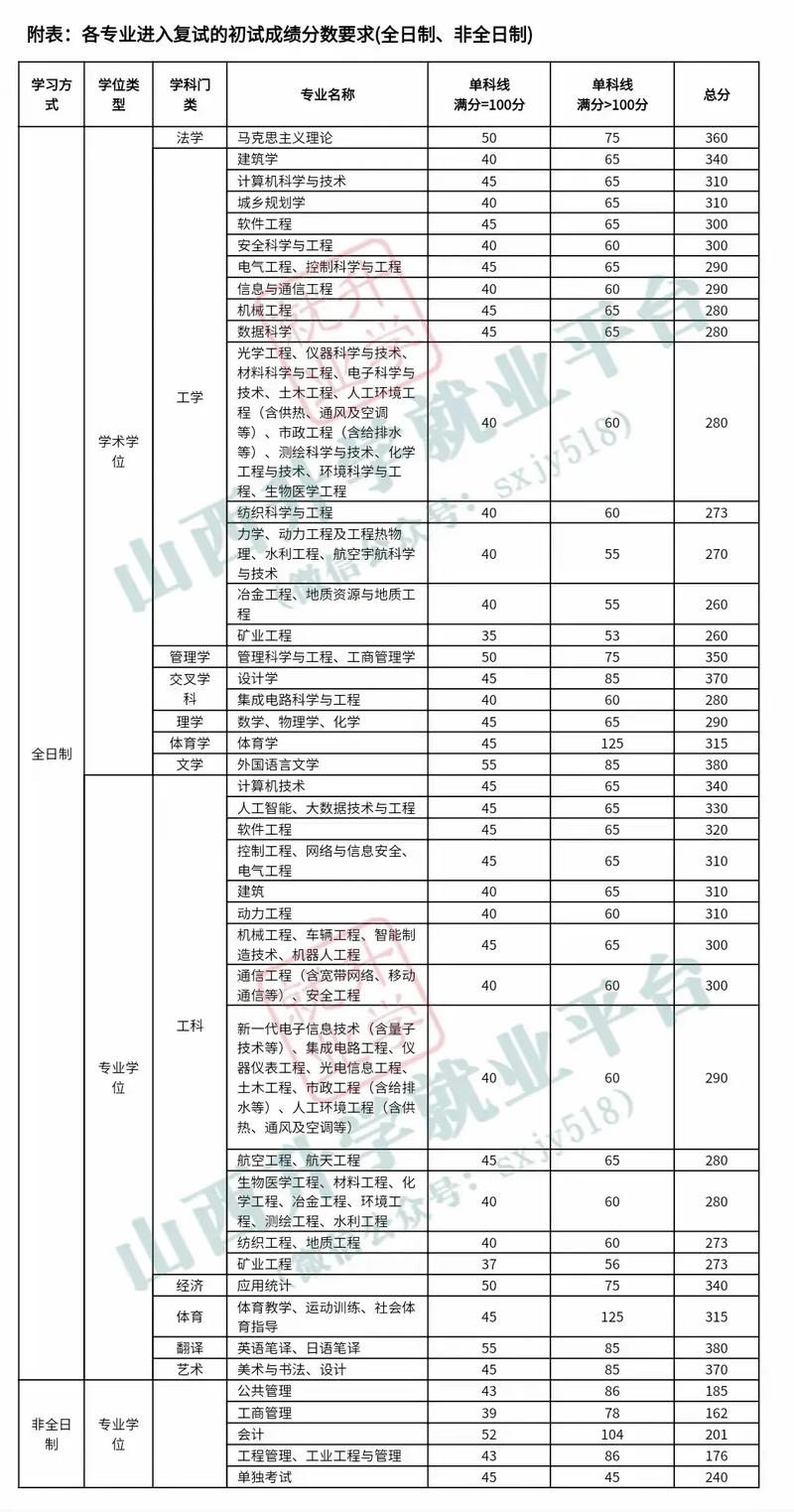 青海师范大学学科思政复试时间