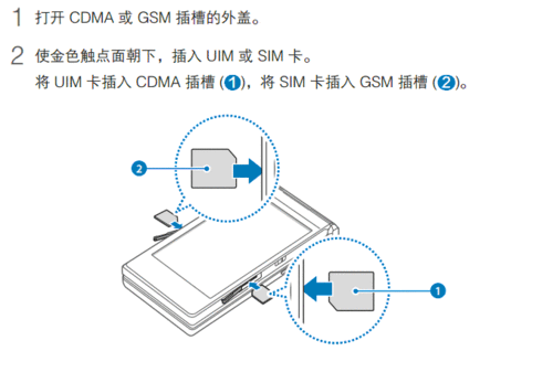 往笔记本电脑可以插SIM的地方插卡进去有什么用呀?可以用卡上网不...