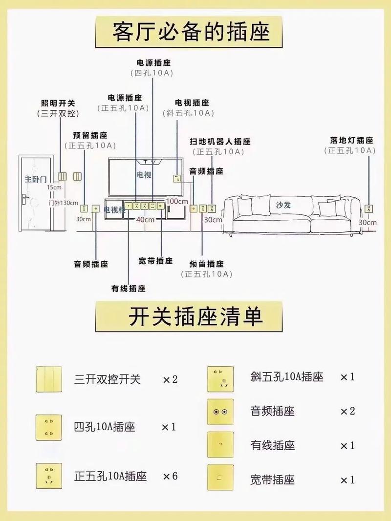 新房装修,开关插座怎么布局?开关插座哪个牌子好?
