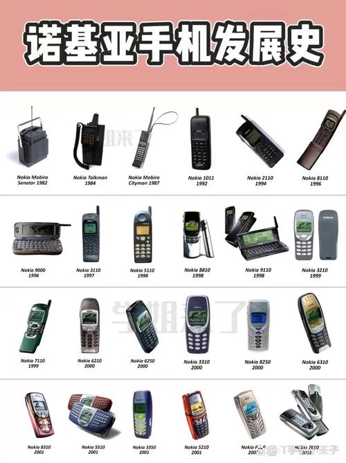 请问一下诺基亚型号的各个系列?