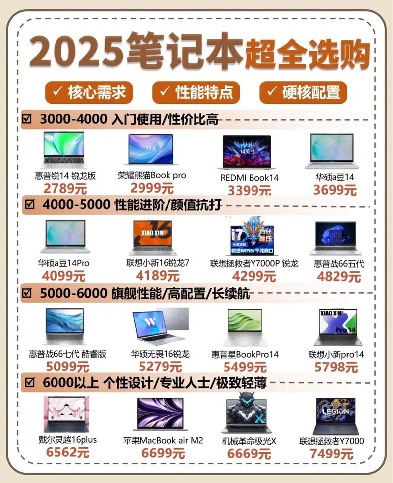 什么牌子笔记本电脑性价比比较高或什么型号,什么配置比较好,谢谢!我是菜鸟...