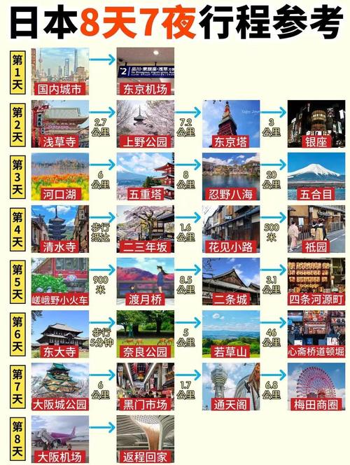 去日本旅行要多少钱?