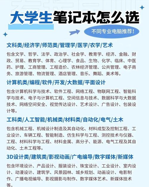 今年考了大学金融工程专业,想买笔记本电脑,不知该选哪种,需要什么配置...