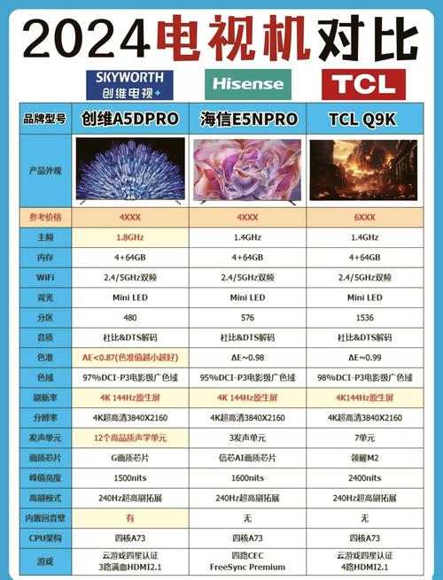 2015年液晶电视机质量排名情况汇总