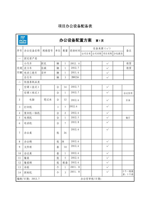 办公设备包括哪些范围