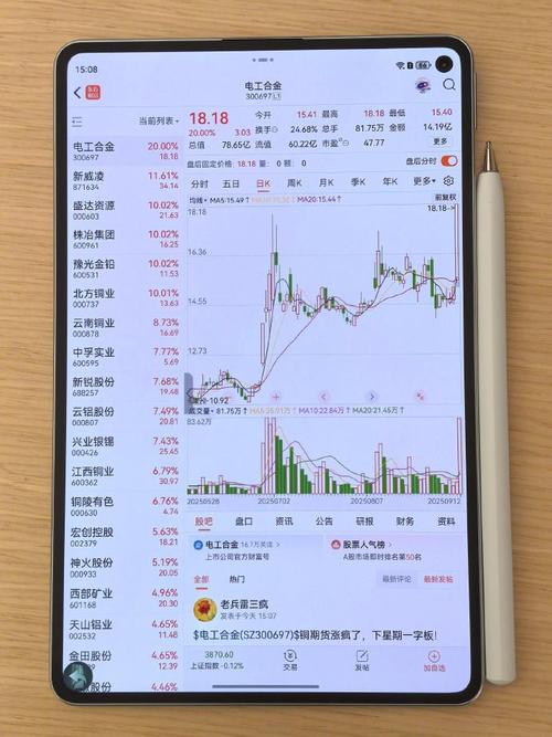 融券怎么操作股票