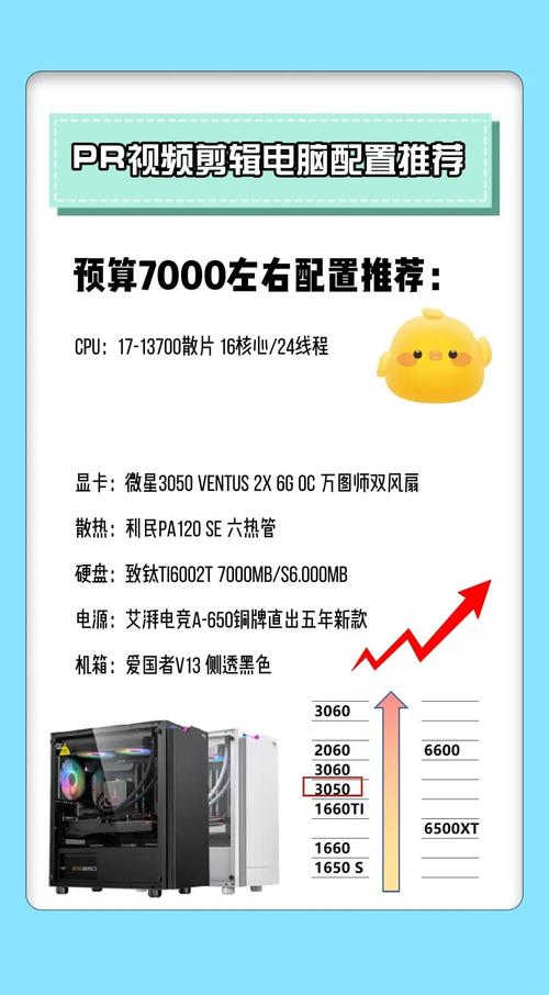 专业剪辑软件电脑配置要求高吗