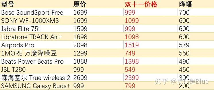 电脑最便宜多少钱电脑最低要多少元