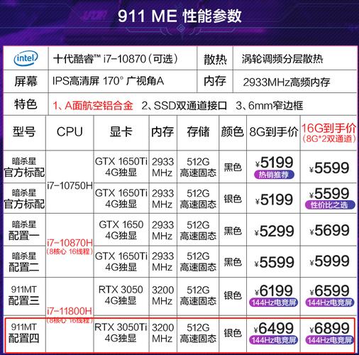 618购买笔记本电脑最全省钱攻略+推荐(淘宝篇)