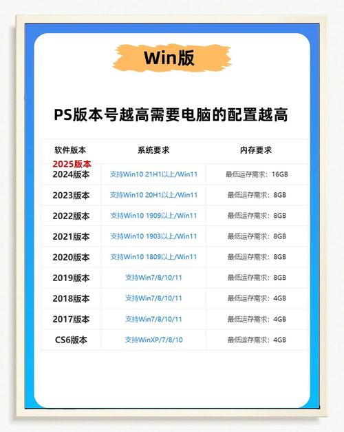 su和ps电脑配置推荐