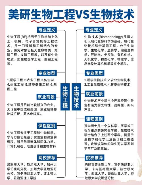 医学方面搞科研什么专业好?