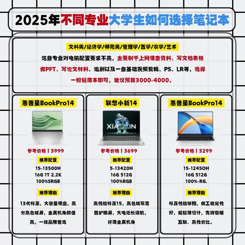 ...大数据专业|大一新生大学生编程笔记本电脑推荐指南(长期更新)_百...