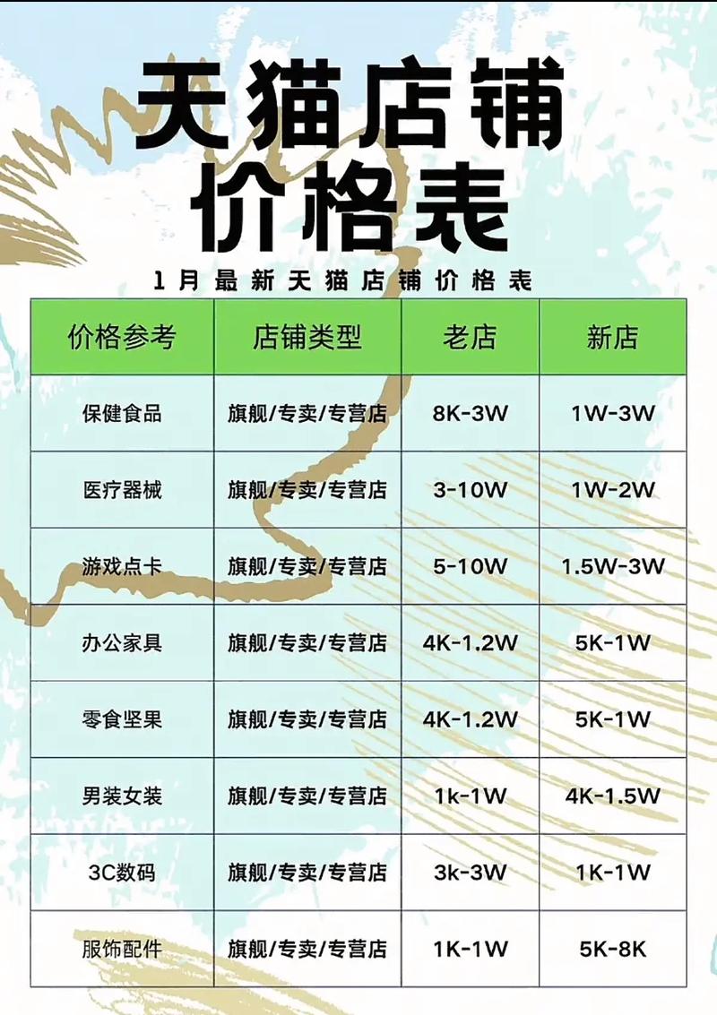 天猫店铺类目都有哪些?