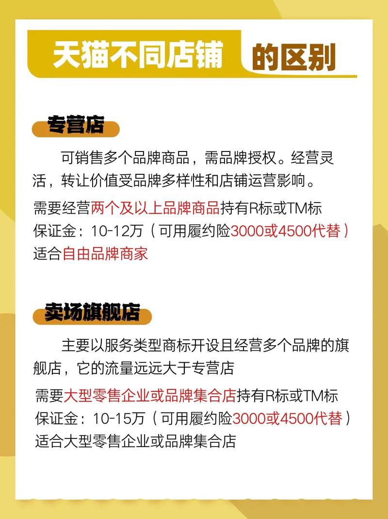 天猫入驻的商家有哪些类目?