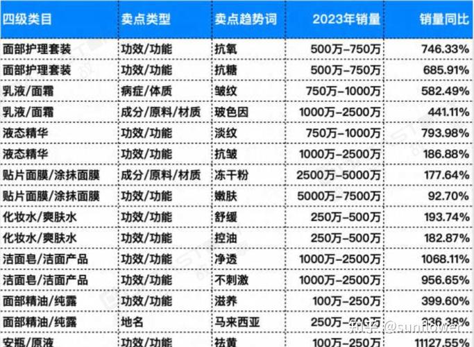 2024抖音电商主要行业的爆品品类盘点