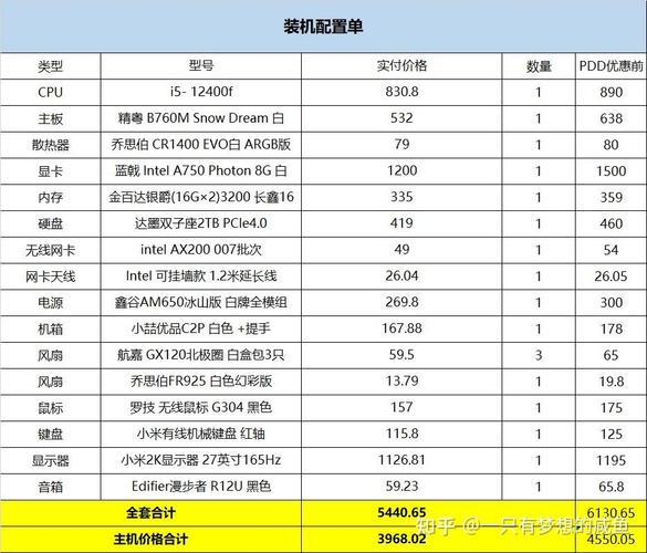 4千到5千的电脑配置表