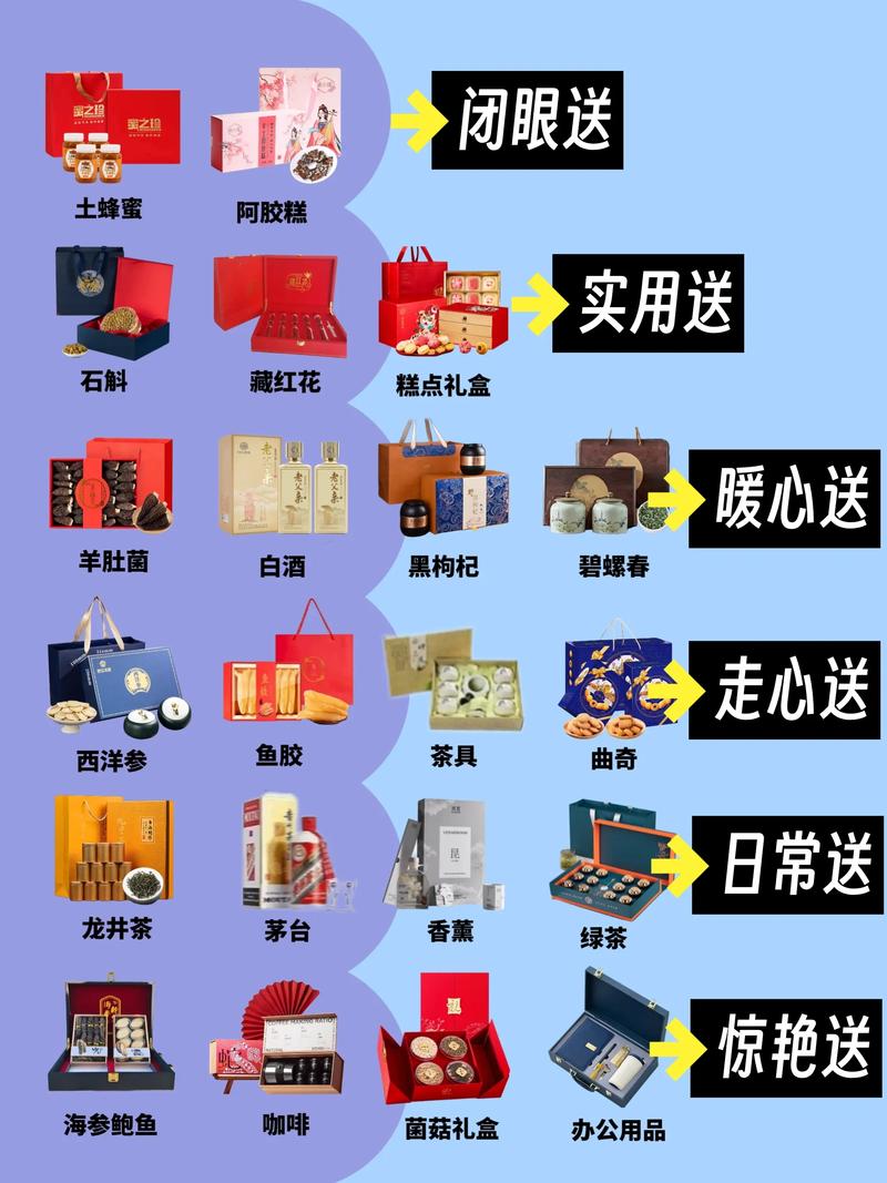 送礼5000元左右送什么