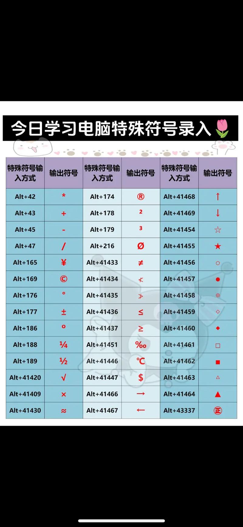 笔记本怎么打@符号