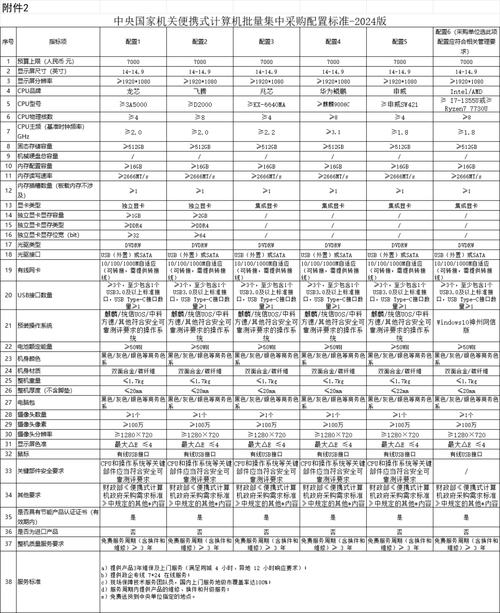 会计专业电脑推荐