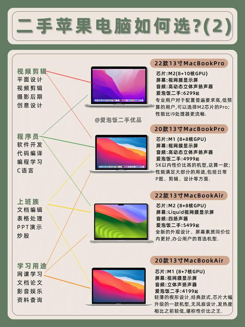 如何挑选二手笔记本电脑?