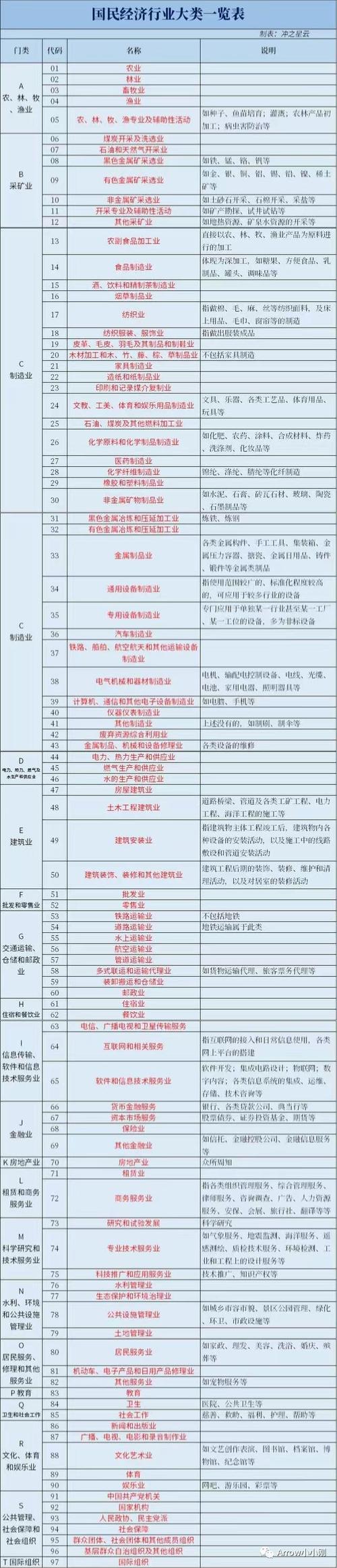 描写自己的卧室的文章