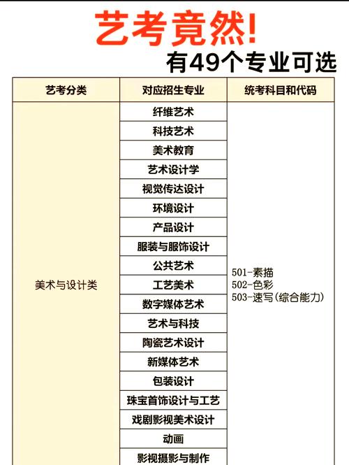 美术生选取什么专业好