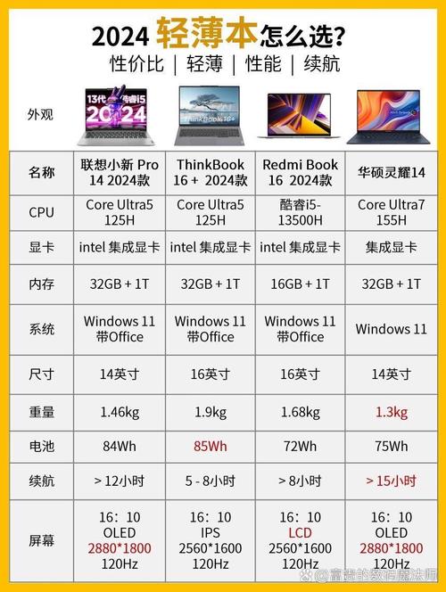 电脑小白想买笔记本,却不知道买什么好