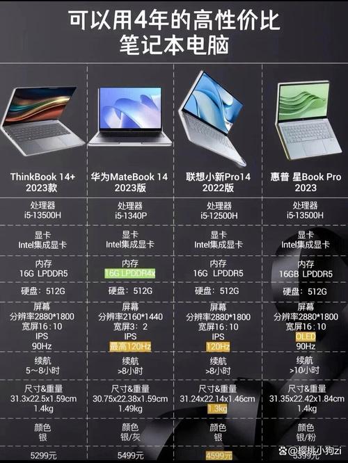 华为笔记本电脑好还是联想笔记本电脑好?