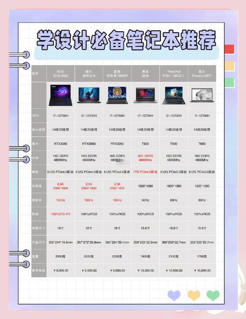 笔记本电脑用于绘图的优缺点