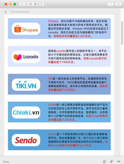 跨境人须知!越南10大电商平台排名!