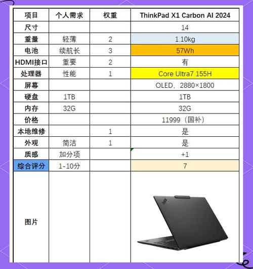 越南大学生电脑配置大学生笔记本电脑什么配置比较好