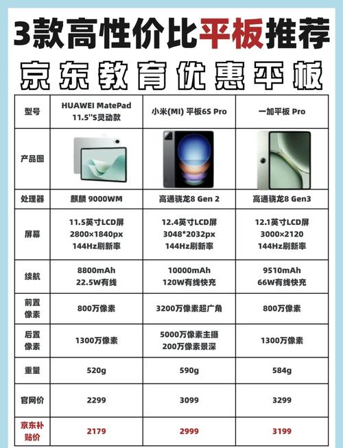 平板电脑哪个牌子的性价比比较好(笔记本电脑性价比排名)