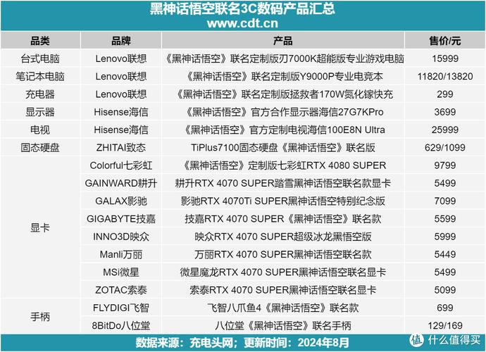 配置一台可以玩黑神话悟空的电脑