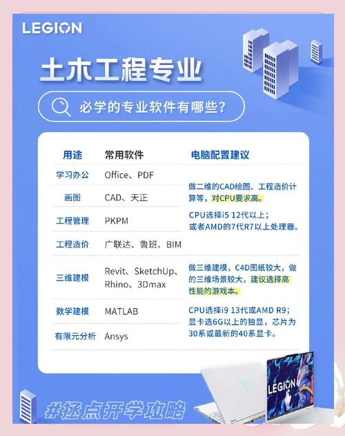 土木工程需要哪些电脑土木工程专业买什么配置的电脑比较合适谢谢_百度...