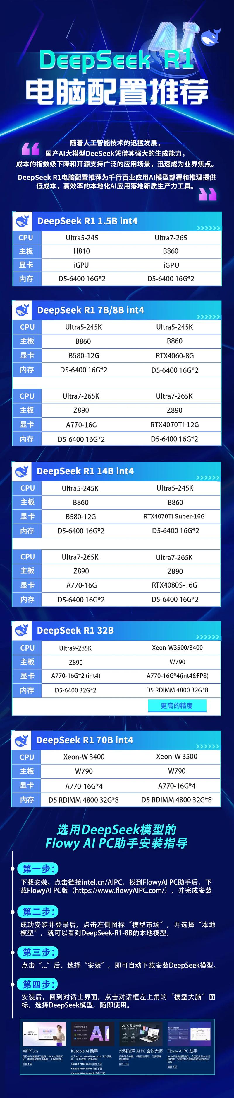 近来配置比较高的笔记本电脑是哪款?