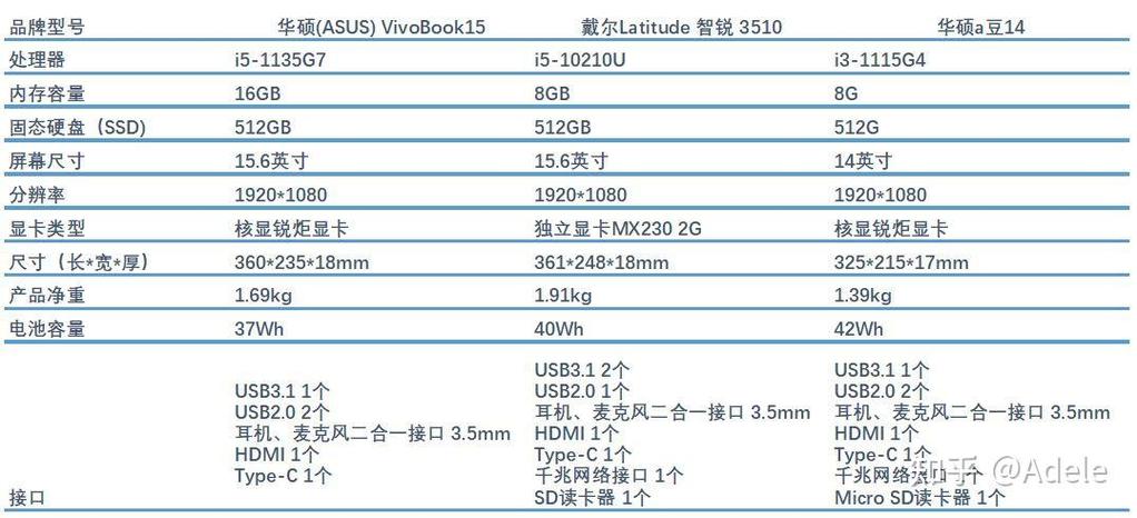 财管专业笔记本电脑配置财务管理应配置什么样的电脑