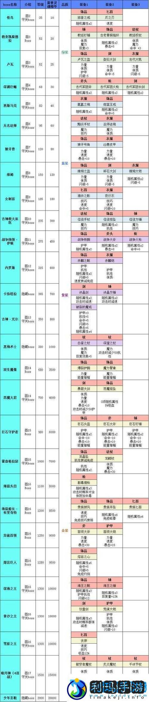 笔记本电脑是用深色的图案做桌面还是浅色的比较省电?