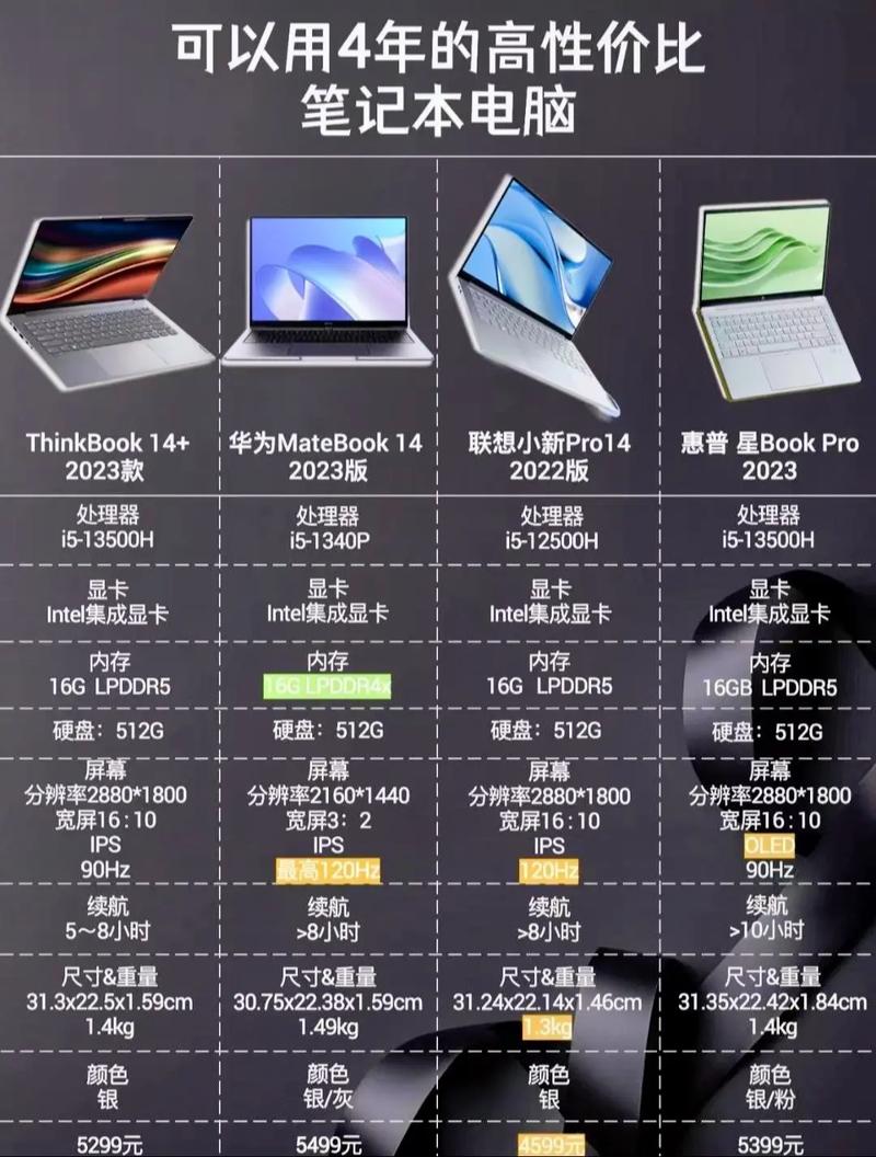 笔记本电脑研究生用推荐